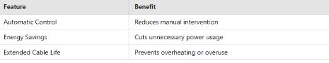 Advantages of Using a Thermostat