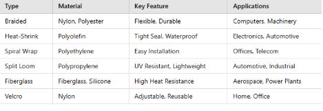 Comparison Table for Cable Sleeves