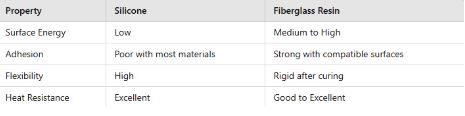 Key Differences Between Silicone and Fiberglass Resin